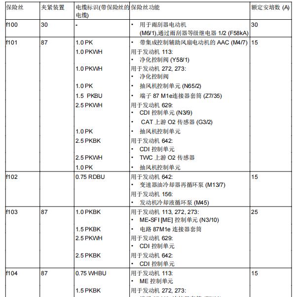 2006年奔驰ML500保险丝继电器说明