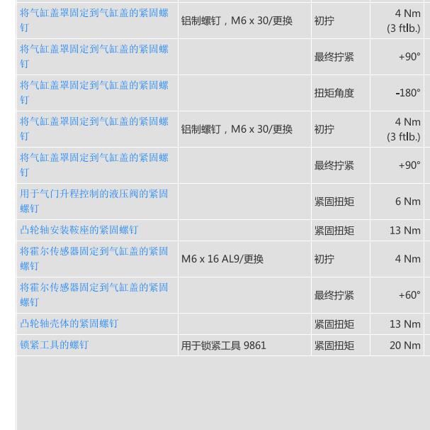 2016年保时捷迈凯 发动机扭矩资料