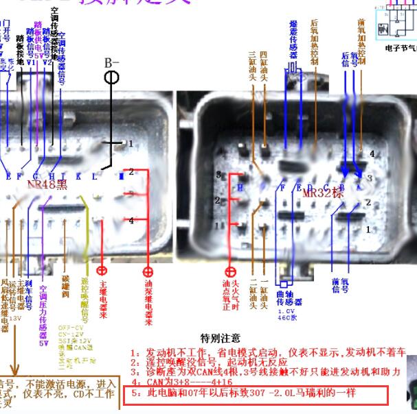标致凯旋马瑞利发动机电脑48+32+32针脚定义