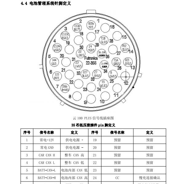 2016年众泰云100PLUS动力电池包针脚定义