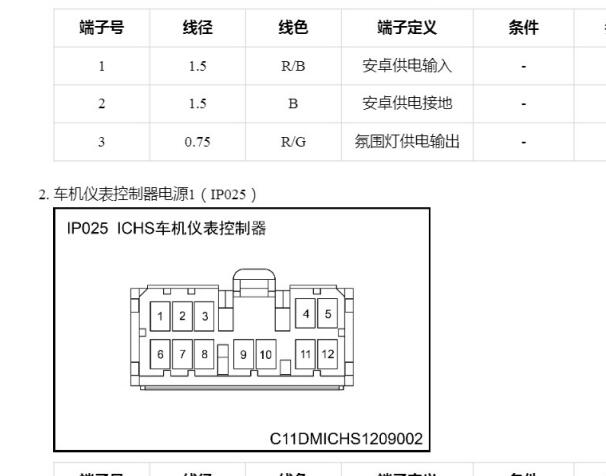 2022年零跑C11音响系统针脚资料