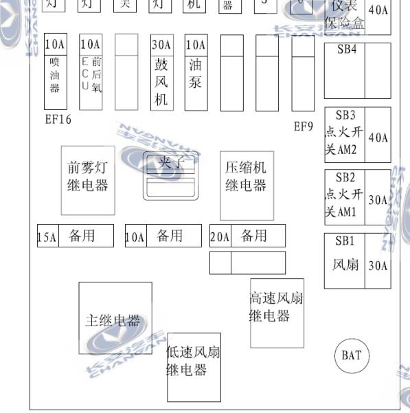 长安奔奔 风扇继电器位置