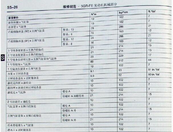 2011年丰田锐志发动机维修手册
