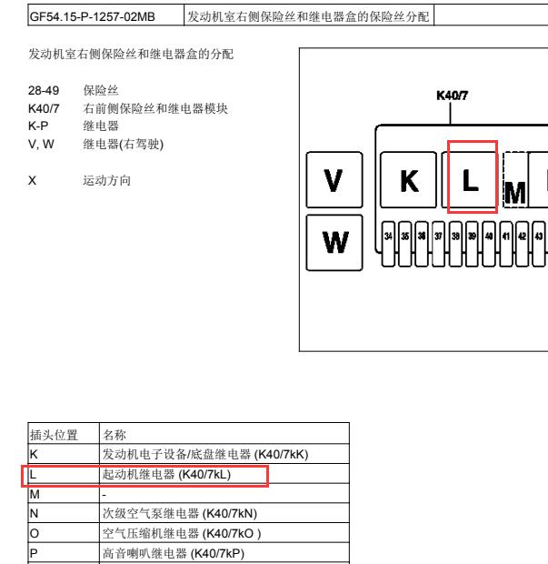 2003年奔驰S350启动马达继电器与保险位置