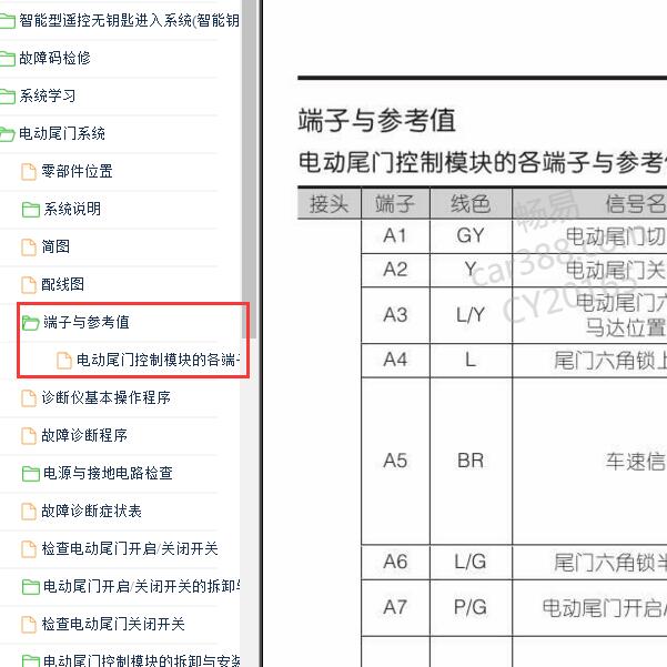 2015-2016年纳智捷优6 电动尾门针脚定义