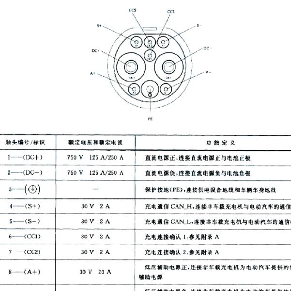 2019年瑞驰EC35电池模块针脚