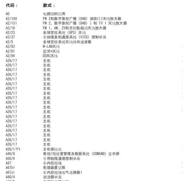 2016年奔驰GLC200导航主机电路图
