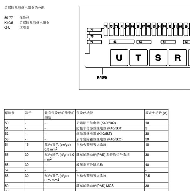1999年奔驰S280保险与继电器资料