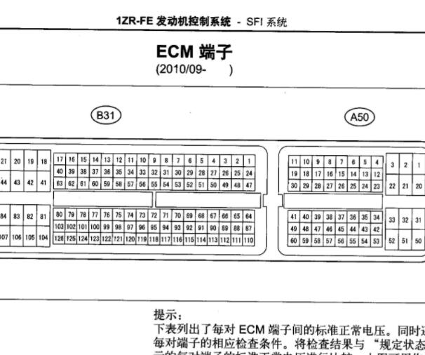 丰田花冠1ZR发动机针脚资料