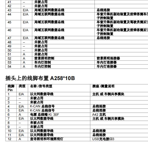 2020年宝马ix3车身电脑针脚及电路图