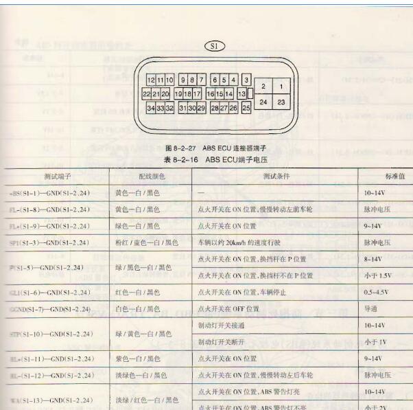 2007年丰田酷路泽ABS针脚