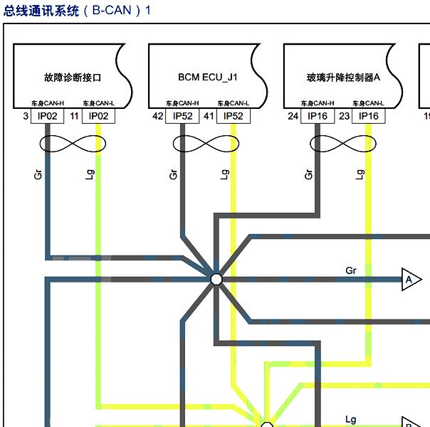 2019年东风风行T5网络电路图