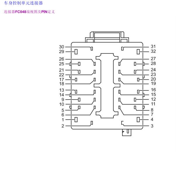 2010年荣威550 BCM针脚资料