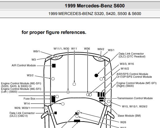 1999年奔驰S600控制单元位置