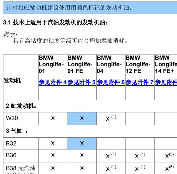 2022年宝马X2发动机机油加注量
