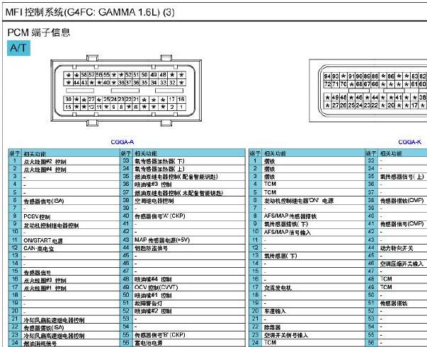 2011年起亚福瑞迪G4FC发动机针脚资料