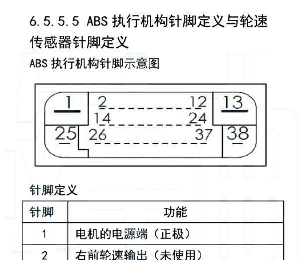 2016年东风风光330 ABS针脚资料