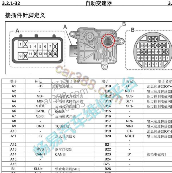 2017年长安CS55发动机和变速箱针脚定义