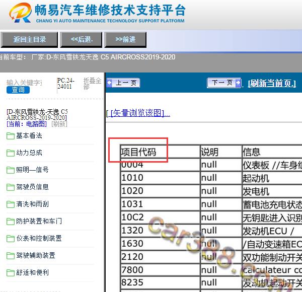 2019-2020年东风雪铁龙C5元件代码说明