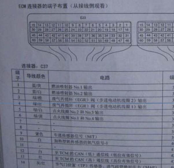 2005年长安铃木雨燕发动机针脚资料
