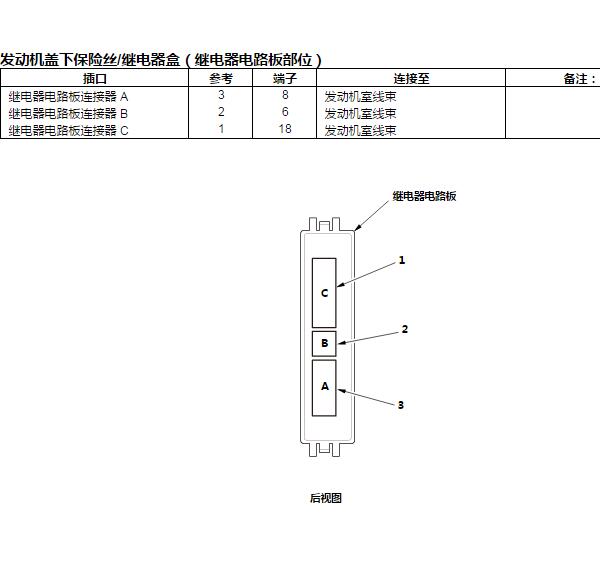 2019年本田思域继电器电路板插头资料