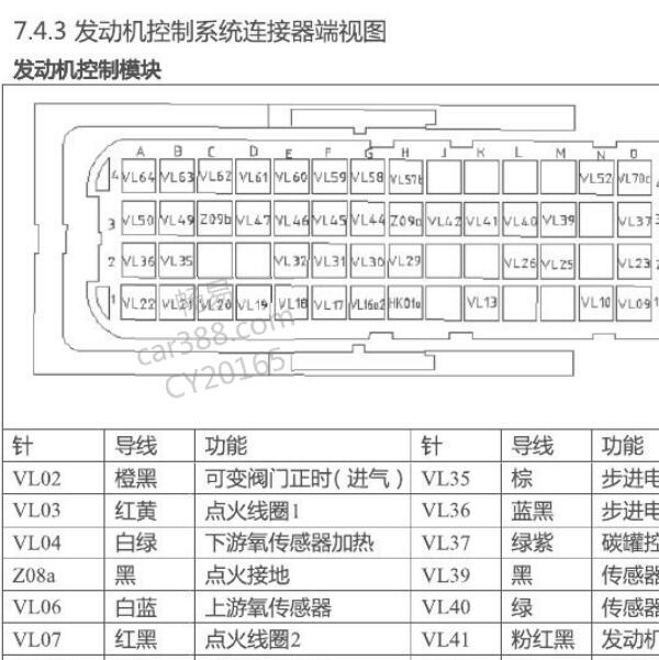 长安LJ469Q发动机针脚定义