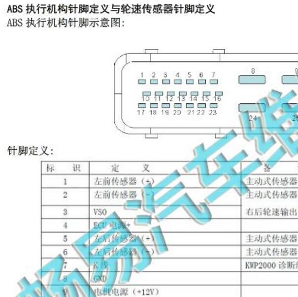 2022年小康EC35 ABS针脚定义