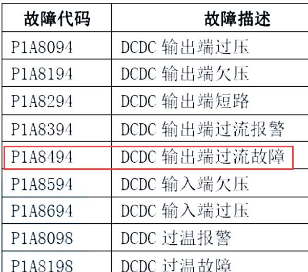 2017年云度π1 P1A8494故障码资料