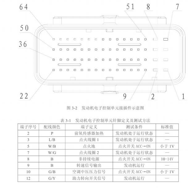 2009年比亚迪F3 博士M7发动机针脚