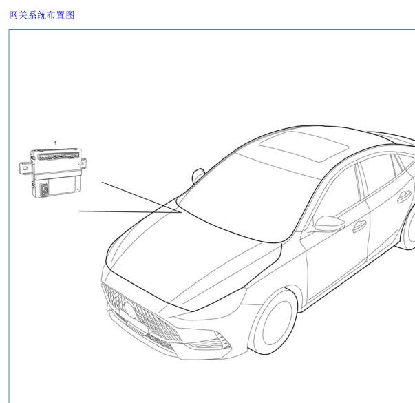 2021年名爵MG5网关模块位置