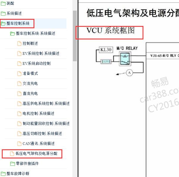 2014年江淮iEV4 VCU系统框图
