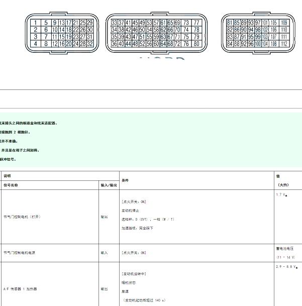 2020年日产轩逸B18 发动机针脚定义.