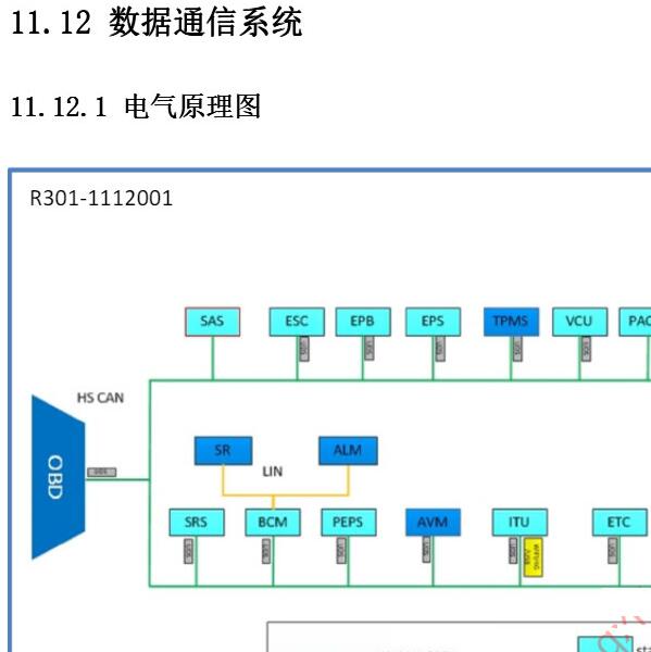 2018年云度π3 通信原理图