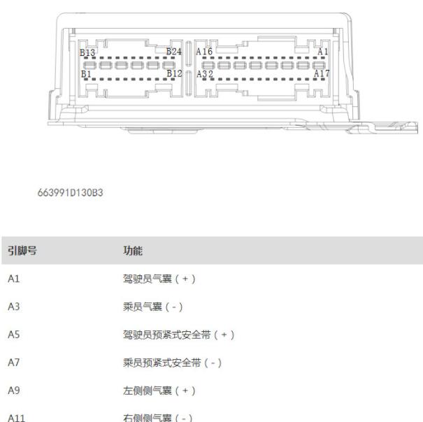 2019年长城哈弗M6 气囊针脚定义