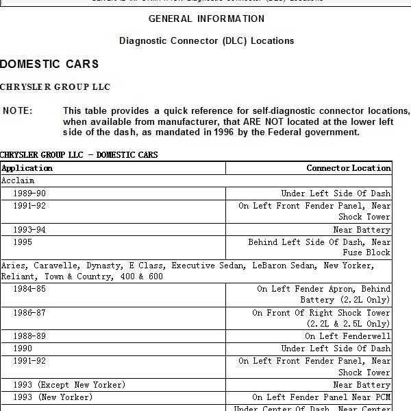 1994年日产探路者诊断连接位置