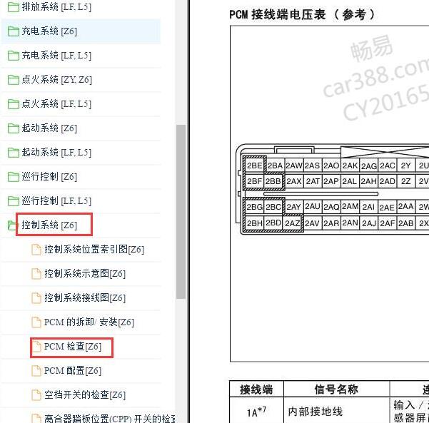 2009-2010年马自达3发动机针脚