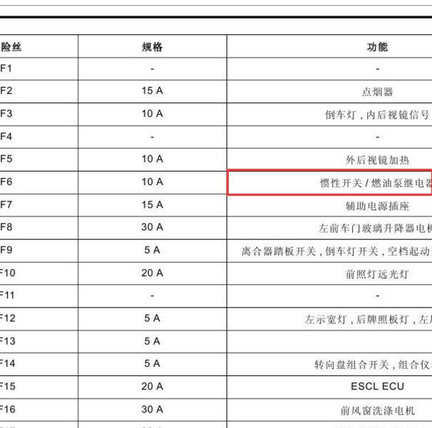 2009-2010年名爵MG6 油泵保险丝位置.