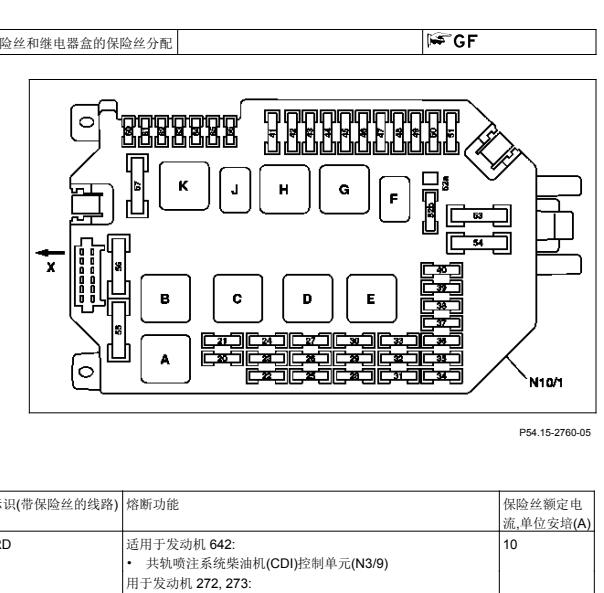 2011年奔驰S400保险位置与电路图