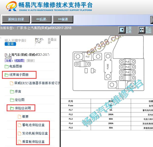 2017-2018年上汽荣威 eRX5 保险丝继电器位置和说明