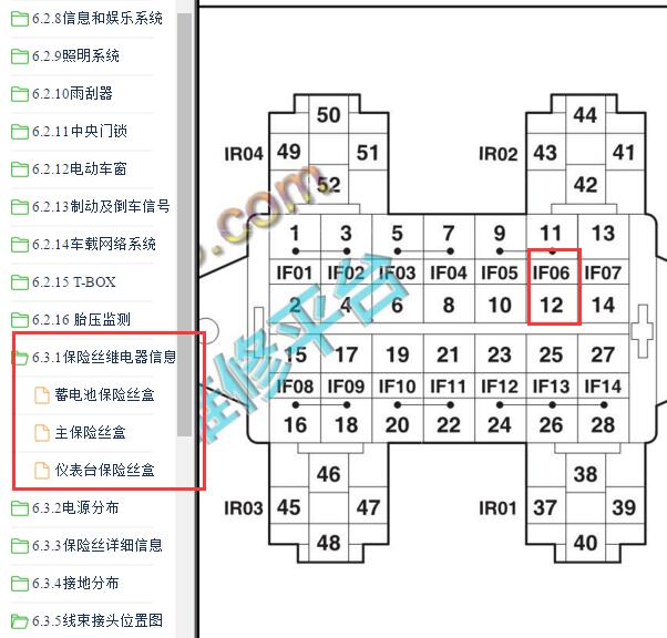 2021-2022年长安睿行EM60闪光灯继电器位置