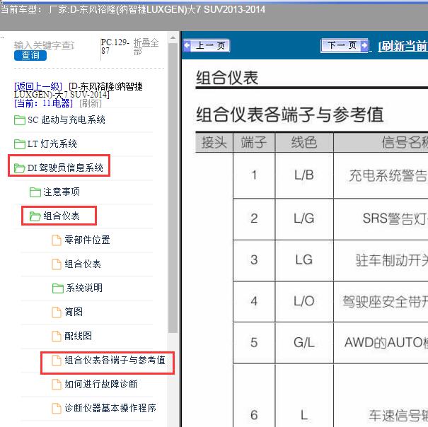 2014年纳智捷大7 SUV仪表针脚资料