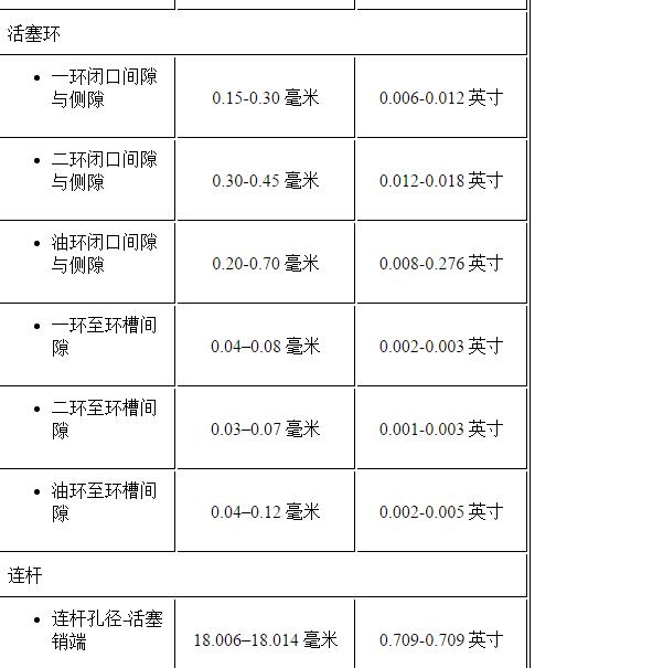 2017年别克英朗L2B活塞环间隙