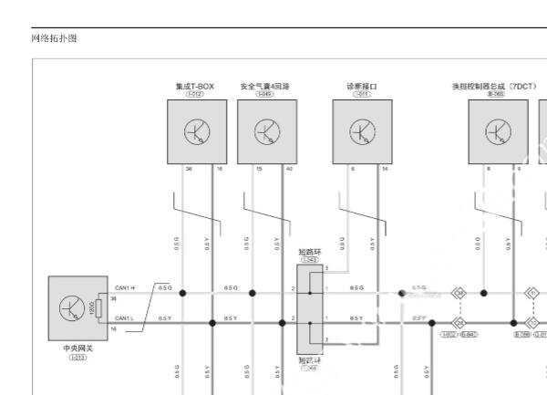 2021年捷途X70 PLUS车身电脑和网络通讯部分电路图
