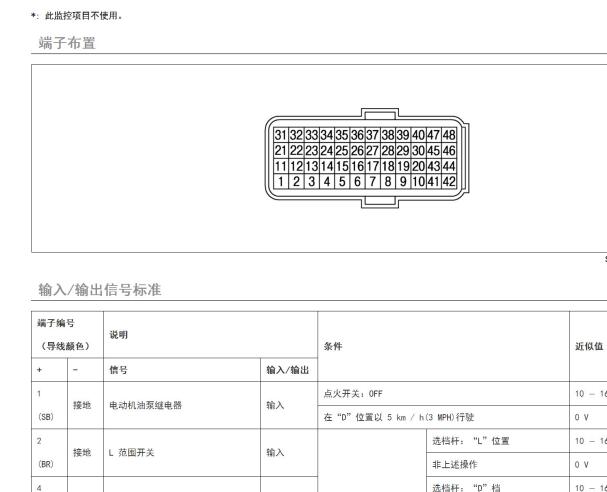 2022年日产轩逸变速箱电脑针脚