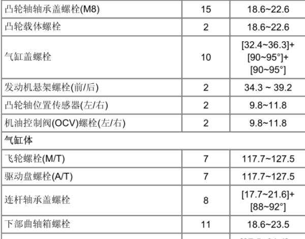 12年起亚智跑发动机维修扭矩资料