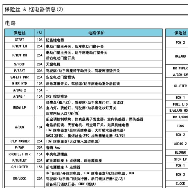 2012年现代新胜达保险丝与继电器位置