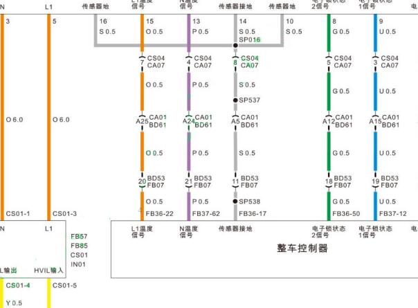 2022年广汽传祺埃安AIONS 整车控制器电路图