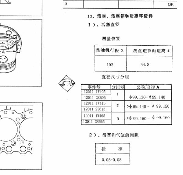 2011年中兴威虎CYQD80D-E3发动机活塞间隙