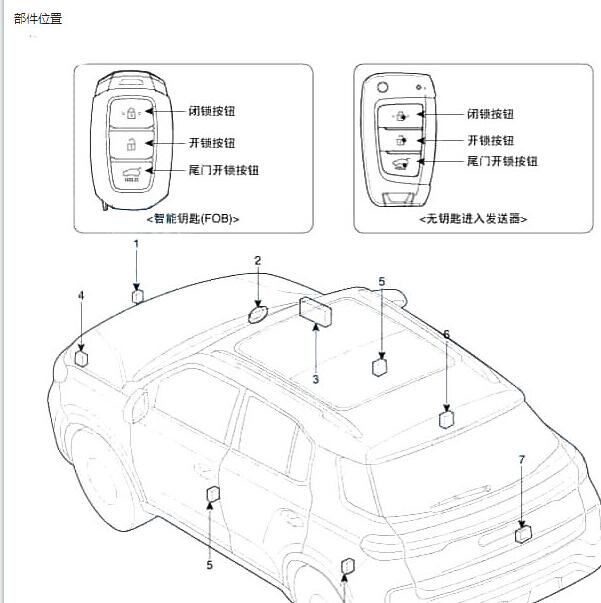 2021年现代ix35防盗模块位置