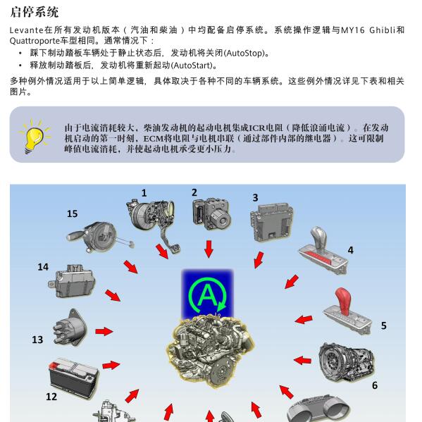 2020年玛莎拉蒂莱万特启停系统资料